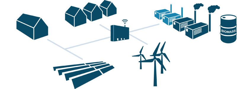 Schematische Darstellung einer vernetzten hybriden Energieversorgung